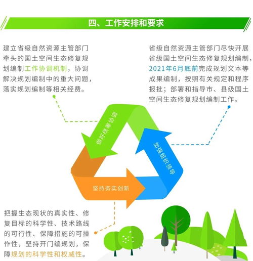 图解信息化赋能 编制省级国土空间生态修复规划的关键要点